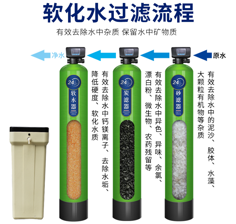 軟化水設備工作流程,工作原理 軟化水設備工作流程,工作原理