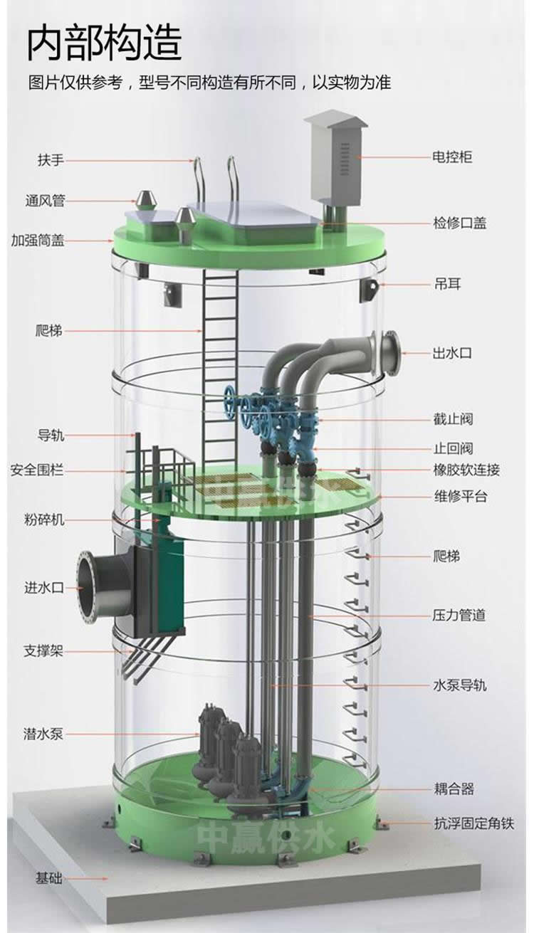 預制泵站分解.jpg 預制泵站分解.jpg