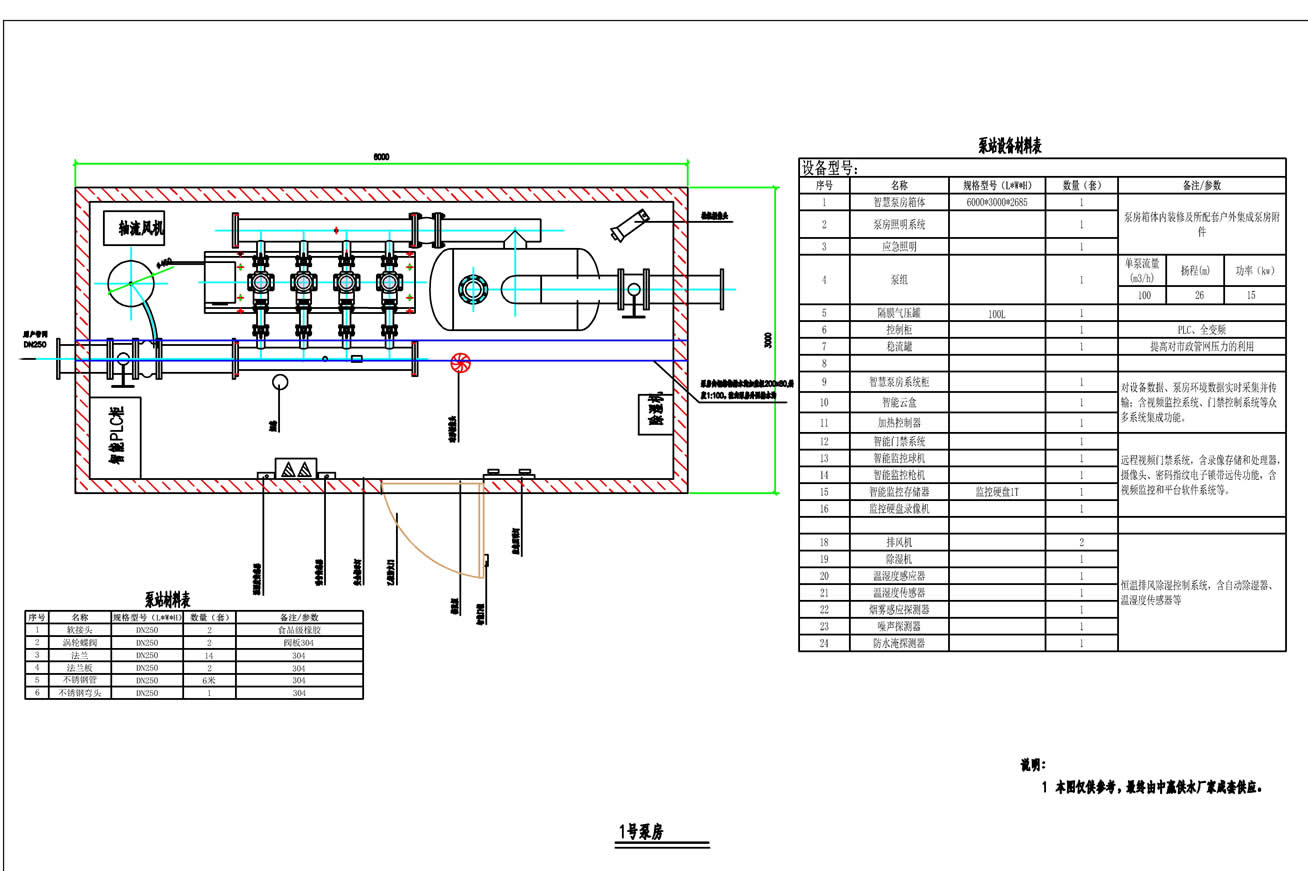 二次供水調(diào)峰增壓泵站推動湖南供水產(chǎn)業(yè)的市場化進(jìn)程